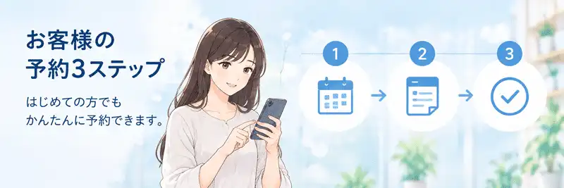 お客様の予約3ステップ。はじめての方でもかんたんに予約できます。スマートフォンで予約する女性と、日付選択・入力・確認を示す1〜3のステップアイコンのイラスト。